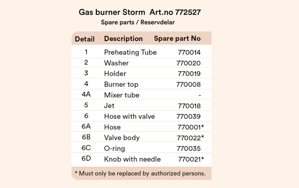 Spare part list storm