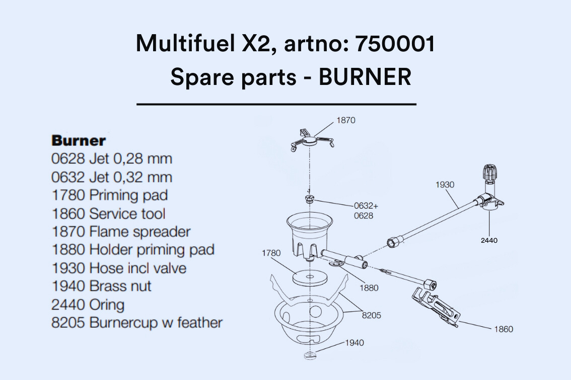 Reservdelar Multifuelbrännare X2- Brännaren